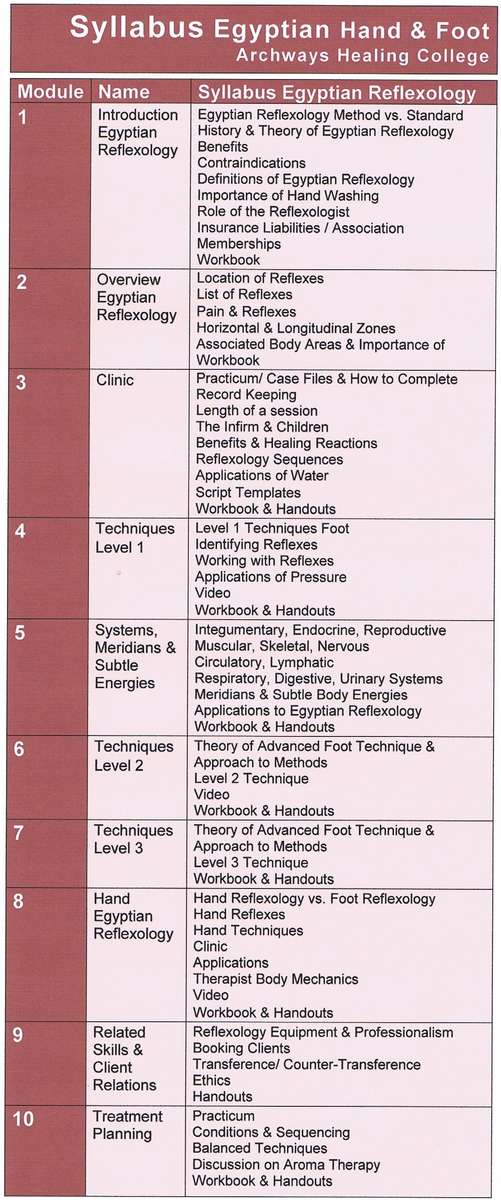 Reflexology courses at Archways Healing College Edmonton
